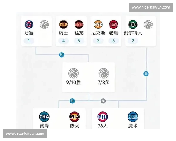 NBA季后赛对阵图:完整赛程与实时比分更新