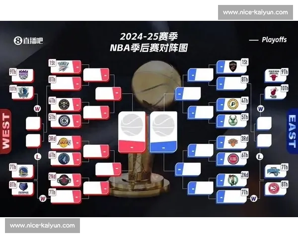 NBA 季后赛对阵图:实时更新与深度分析 NBA 季后赛对阵图:实时更新与深度分析